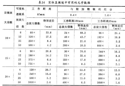 實驗室儀器設備生物石榴视频黄下载詳細介紹